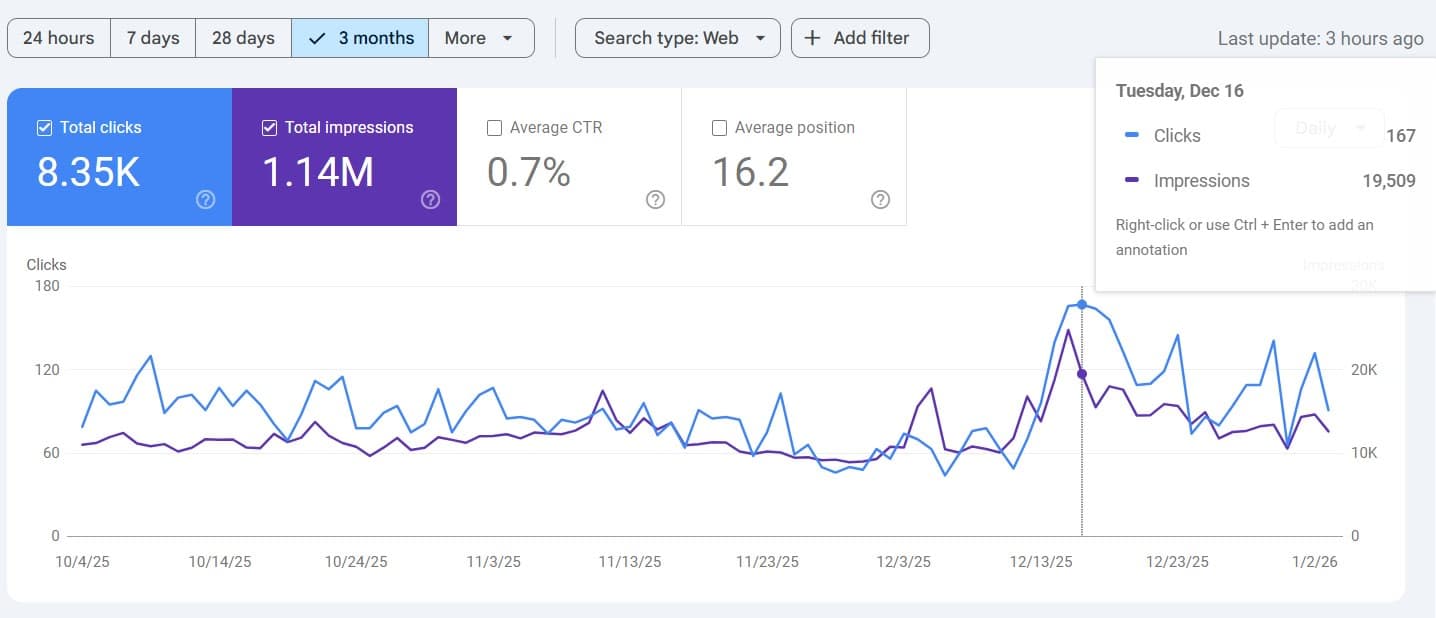 Google Search Console Dashboard